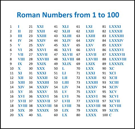 roman numeral lv|convert roman numerals to numbers.